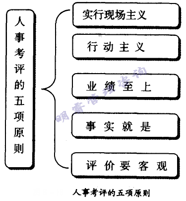 人事考評的五項(xiàng)原則